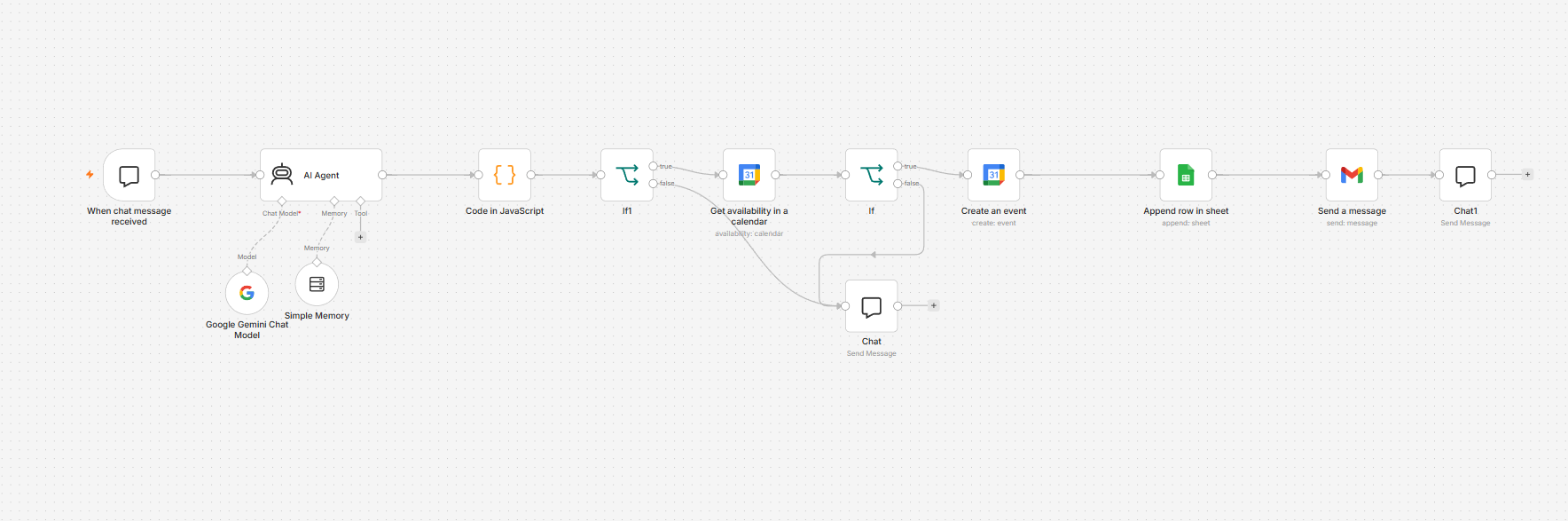 AI Dental Booking Chatbot workflow